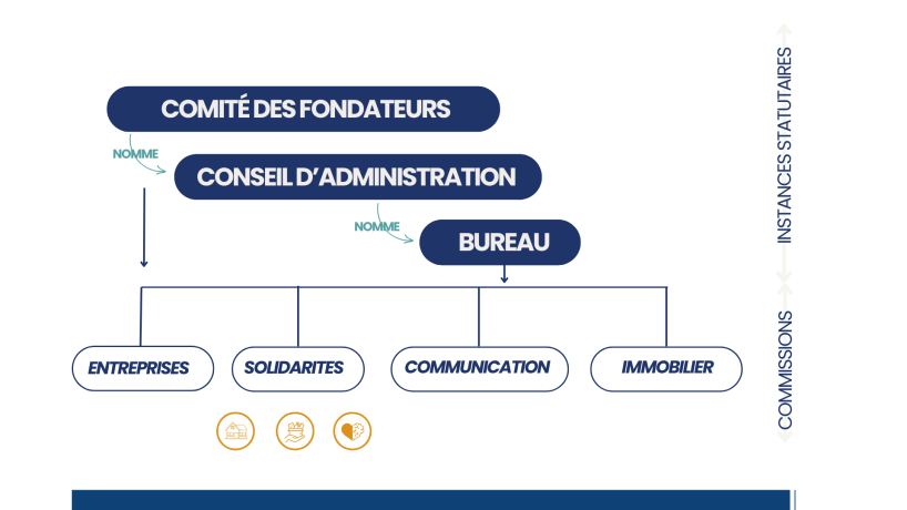 SCHEMA GOUVERNANCE