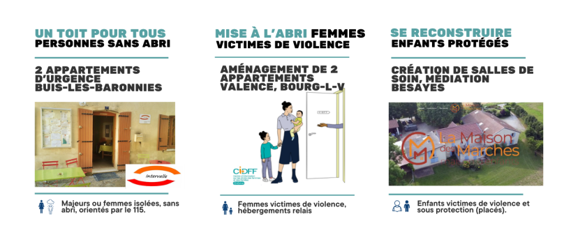 Projets Laureats 4