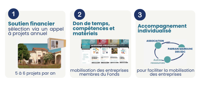 3 piliers daccompagnement